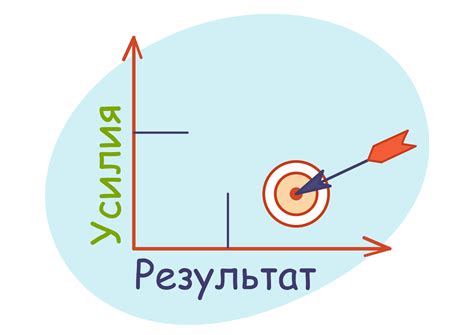 Методы и советы: эффективность и результативность