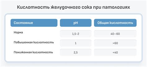 Методы и способы узнать рН желудочного сока