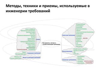 Методы и техники, используемые психологом-консультантом