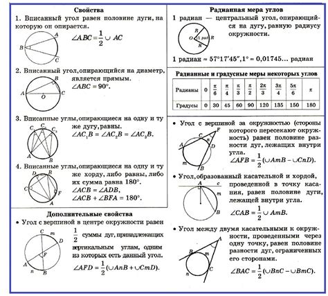 Методы и формулы для нахождения вписанного угла на дуге