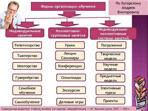 Методы и формы обучения