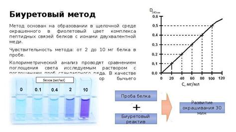 Методы количественного определения выделения газа