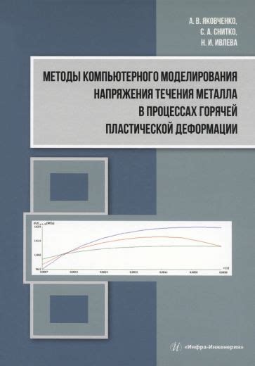 Методы компьютерного моделирования высоты пирамиды