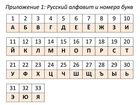 Методы конвертации букв в цифры