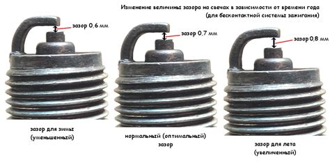 Методы корректировки зажигания