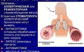 Методы лечения бронхоспазма у детей