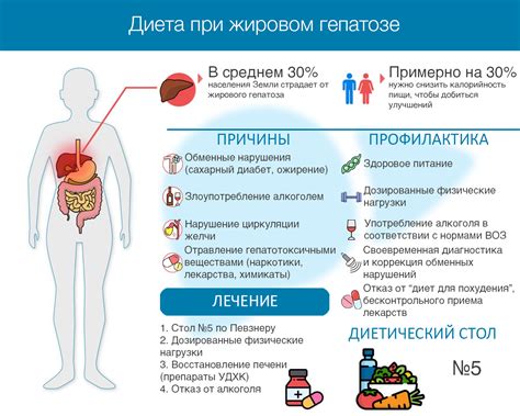 Методы лечения плексопатии