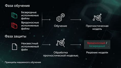 Методы машинного обучения