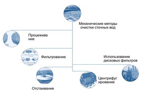 Методы механической очистки флакона