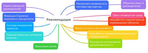 Методы мотивации для изменения поведения