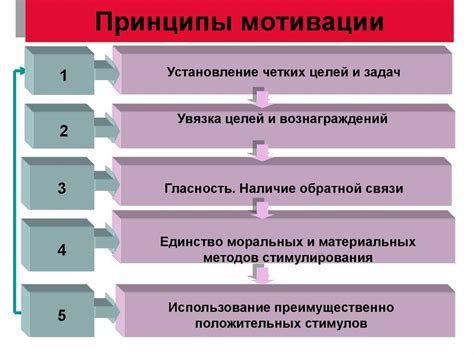 Методы мотивации и поддержки участников процесса