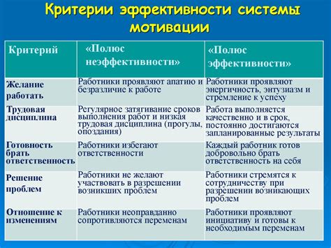 Методы мотивации и стимулирования учебной активности