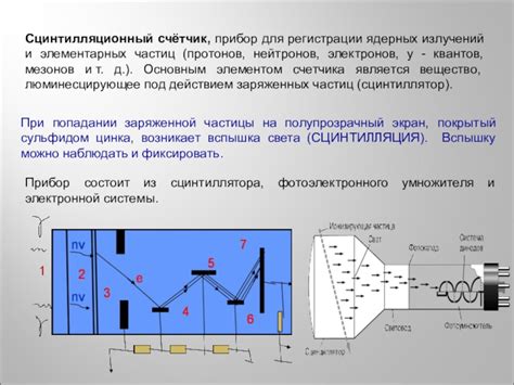 Методы наблюдения электронов