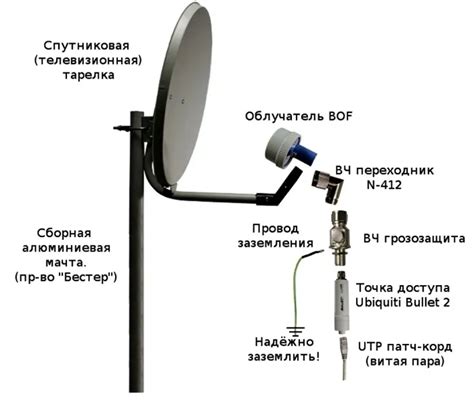 Методы настройки МТС Тарелки самостоятельно