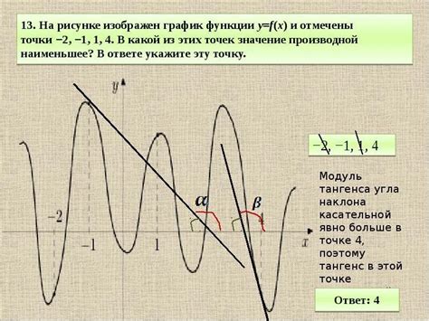 Методы нахождения значения функции в точке