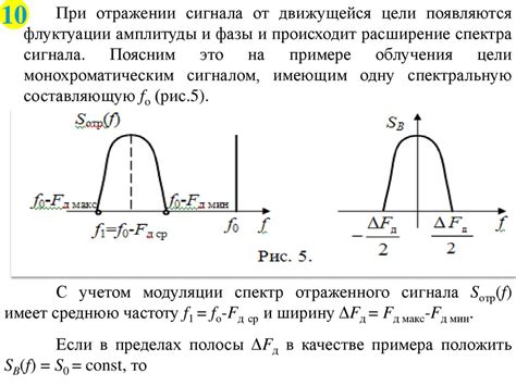 Методы обнаружения и извлечения синусоидальной функции из помех и шумов