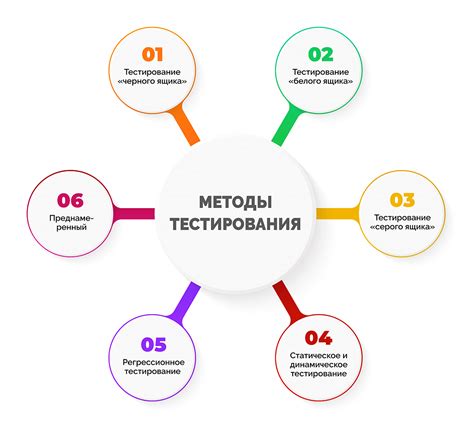 Методы обработки результатов тестов: основные подходы