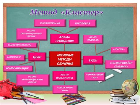 Методы обучения друкаря 3 класса