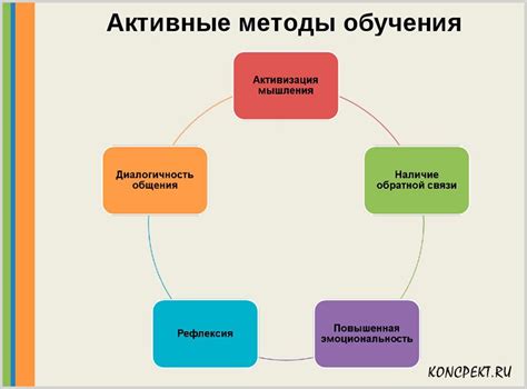 Методы обучения мамы разговаривать