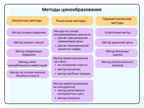 Методы определения ПКГ