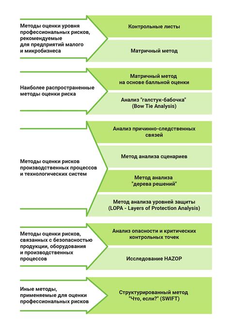 Методы определения ПКГ по профстандартам