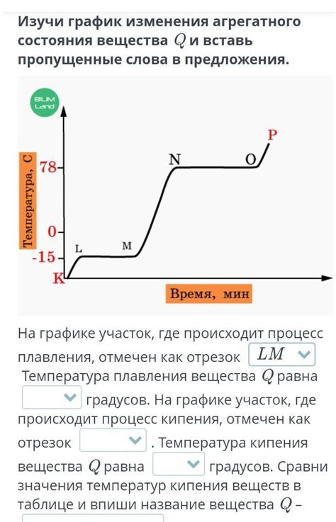 Методы определения агрегатного состояния вещества