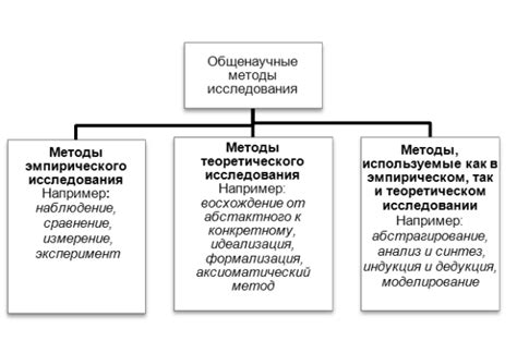 Методы определения важности задач