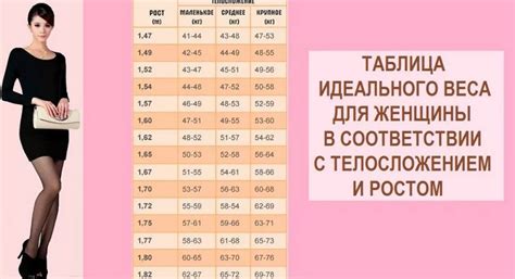 Методы определения веса по росту