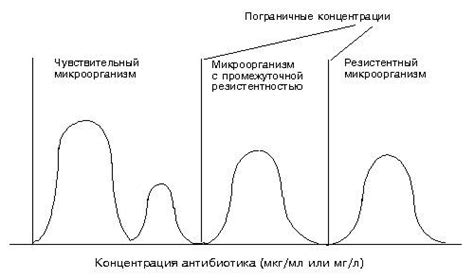 Методы определения видов действия