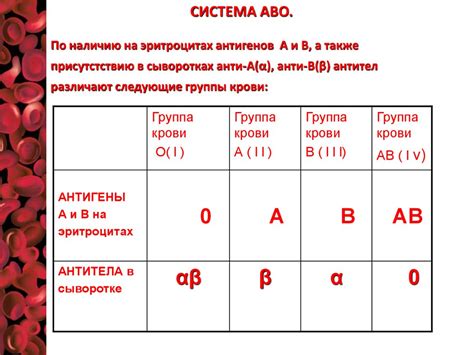 Методы определения гаплогруппы по группе крови