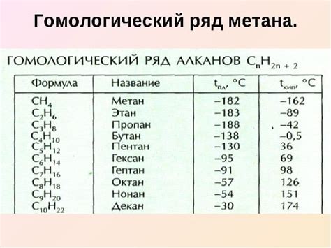 Методы определения гомологов и изомеров алканов