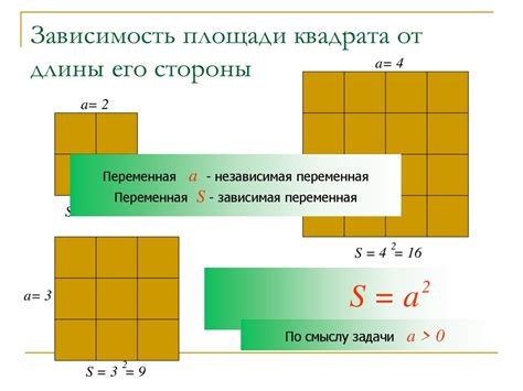 Методы определения длины стороны квадрата