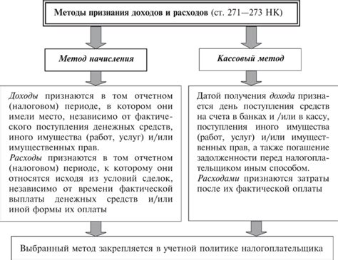 Методы определения ежемесячного дохода