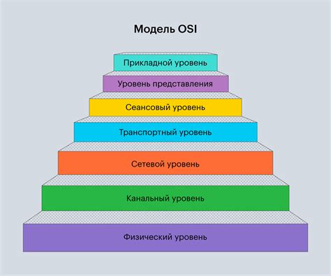 Методы определения модели в разных операционных системах