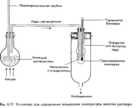 Методы определения молярной массы