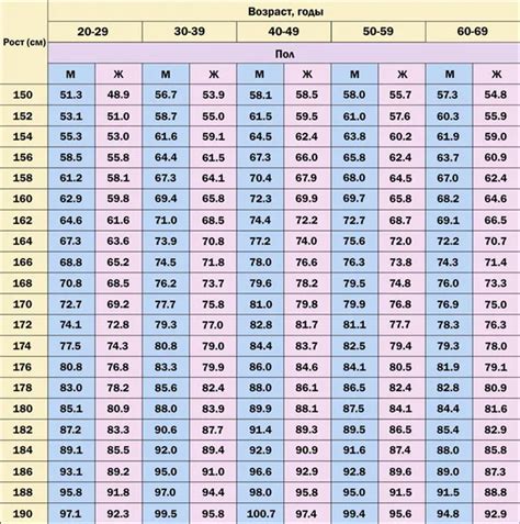 Методы определения нормального веса