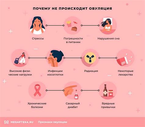 Методы определения овуляции у эублефара