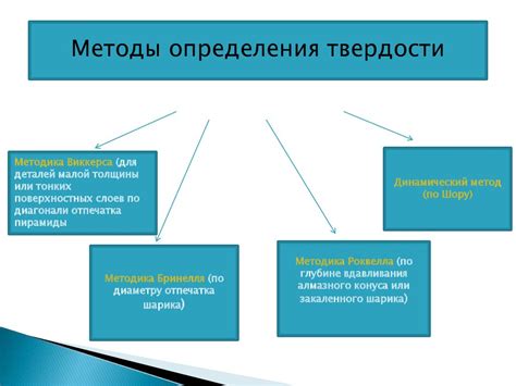 Методы определения ортогональности