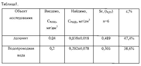 Методы определения палладия в растворе