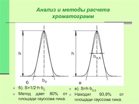 Методы определения пика активности через анализ комментариев и лайков