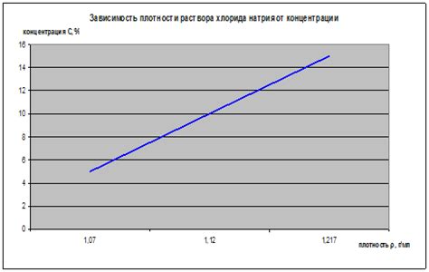 Методы определения плотности твердого тела