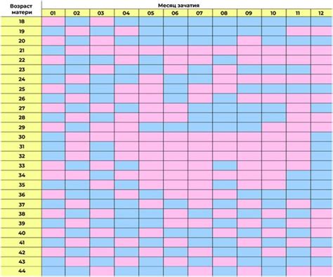 Методы определения пола по кровосмешению