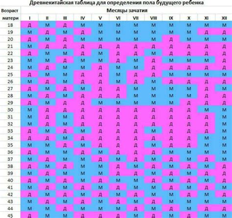 Методы определения пола ребенка по зачатию месяца