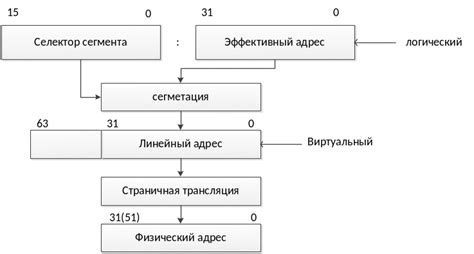 Методы определения производительности в Radmir RP