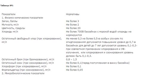 Методы определения расчетного объема хлора в общественных бассейнах