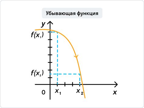 Методы определения роста функции