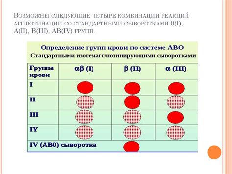 Методы определения сорта по вкусу