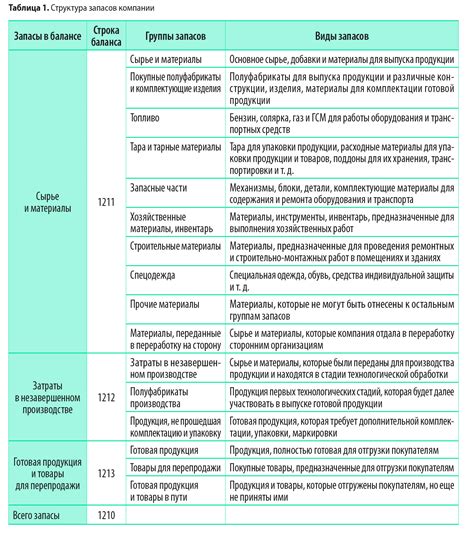 Методы определения стоимости скинов