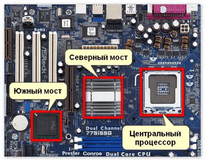 Методы определения типа PCI Express на материнской плате ноутбука