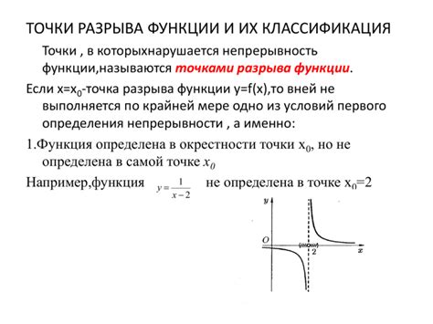 Методы определения точек разрыва функции